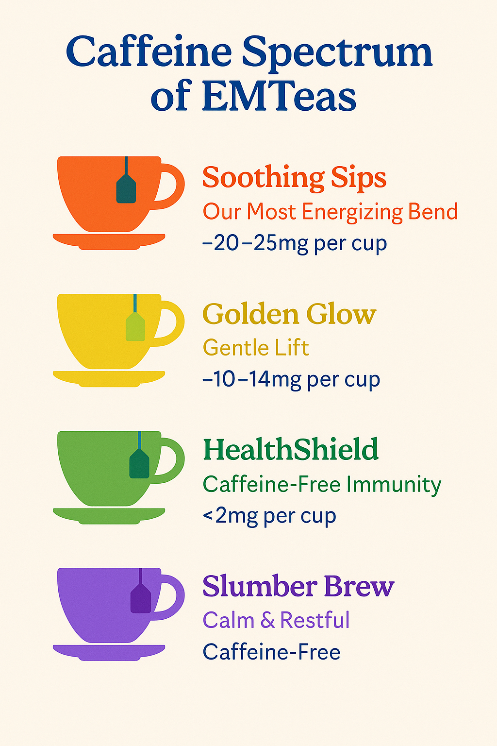How Much Caffeine Is in EMTeas? A Blend-by-Blend Breakdown